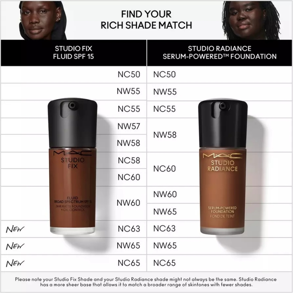 New! 🤎 MAC- Studio Fix Fluid SPF15 24HR Foundation + Oil Control - NC60 - Picture 5 of 6